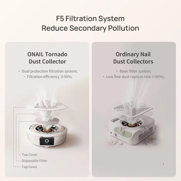 ONail - AI Plugin Nail Dust Collector Tornado No1
