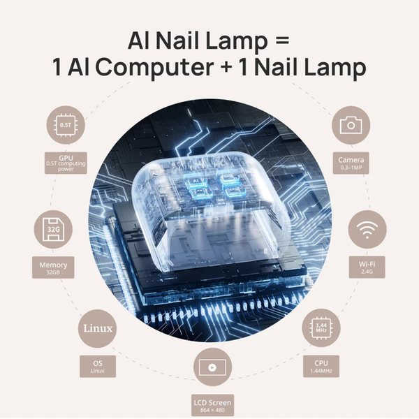 ONail - AI Nail Lamp SunX Pro Max Recharge (White, Pink, Purple) - NEW ONail - AI Nail Lamp SunX Pro Max Recharge (White, Pink, Purple) - NEW